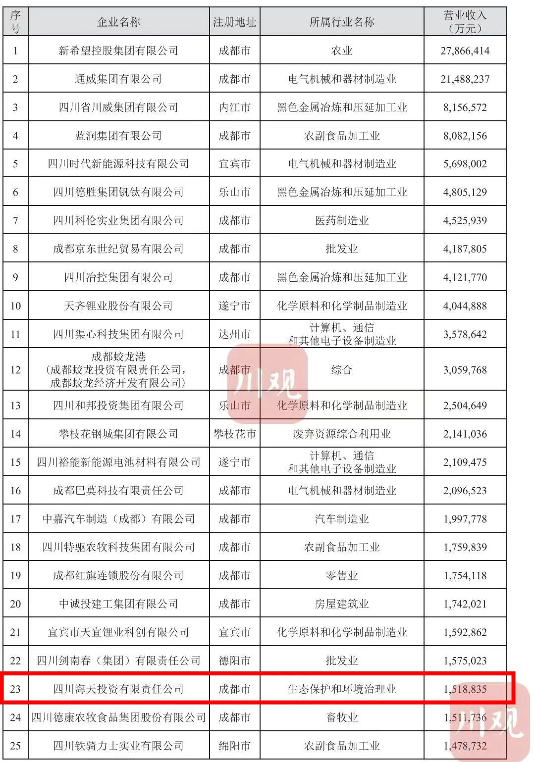 Z6尊龙·凯时(中国)-官方网站